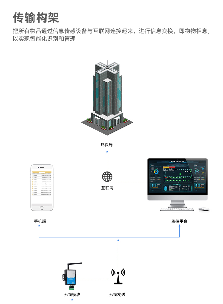 傳輸構(gòu)架1.jpg